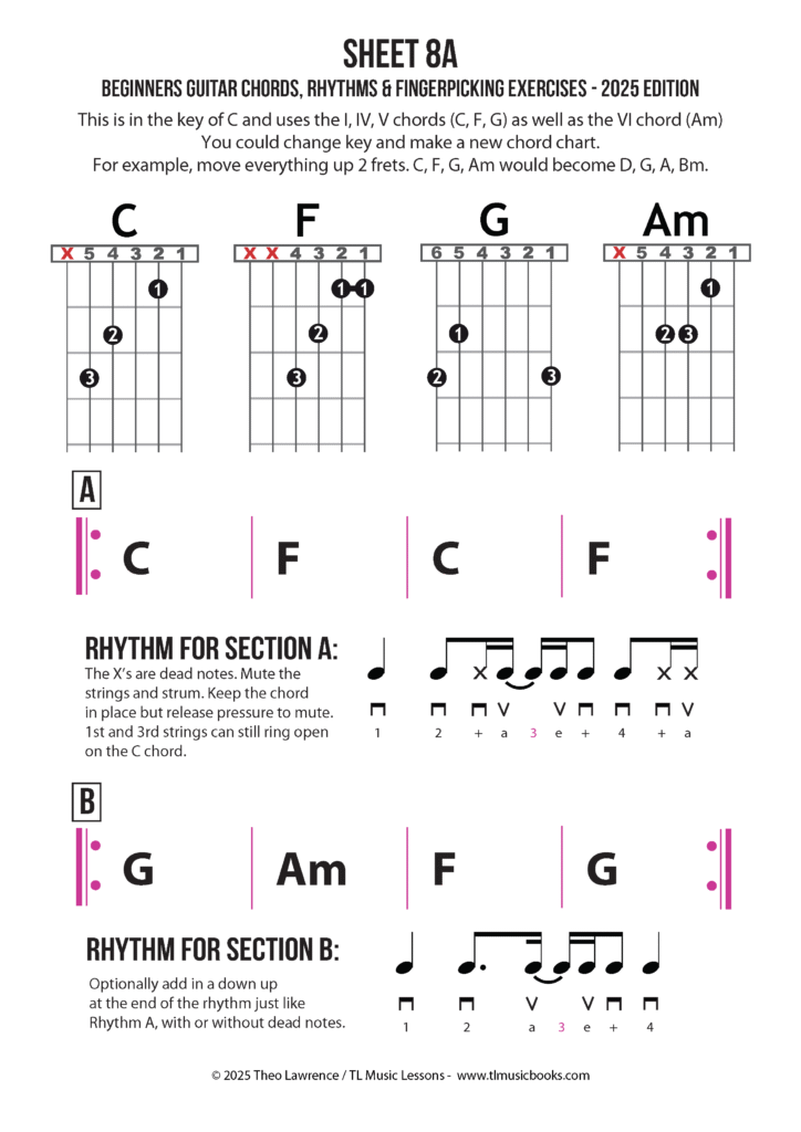 Beginners Guitar Chords, Rhythms & Fingerpicking Exercises (2025 Edition) is a pdf guitar ebook for for beginners and advanced beginner guitarists that would like to improve their basic chords, strumming patterns, and develop some skills with picking and/or fingerpicking.